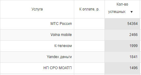 колво_платежей.jpg
