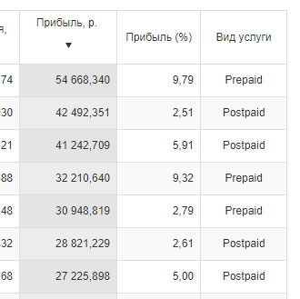 прибыль.png